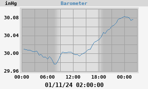 barometer