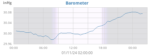 daybarometer