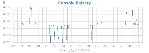 monthvolt