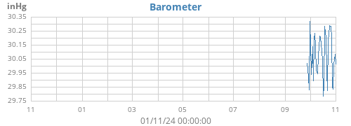 yearbarometer